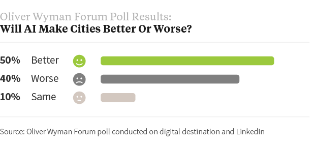 OliverWyman Forum