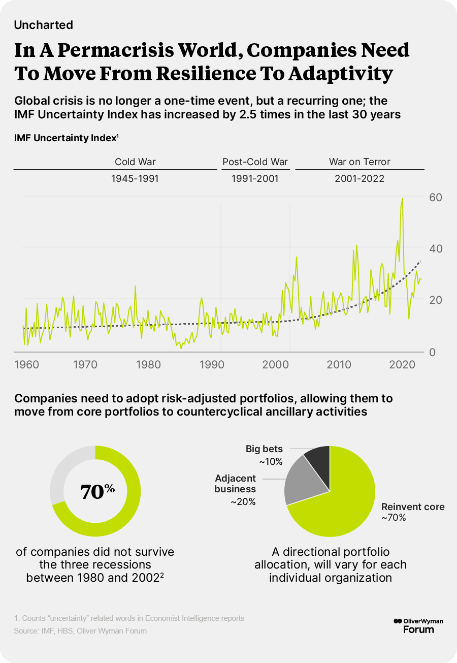 OliverWyman Forum